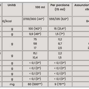 Olio di Semi di Canapa Bio spremuto a freddo (Tanica da 5 Lt.)